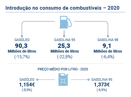 combustíveis PT