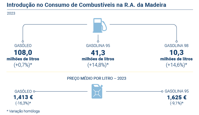 Combustíveis PT