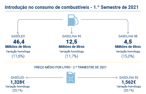 combustíveis PT