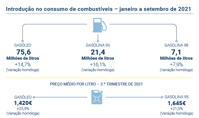combustíveis PT