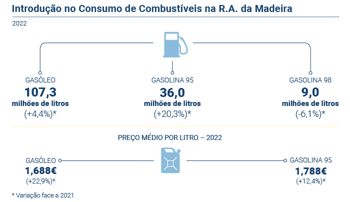 Combustiveis PT