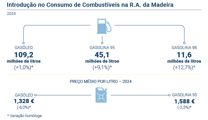 Combustíveis PT