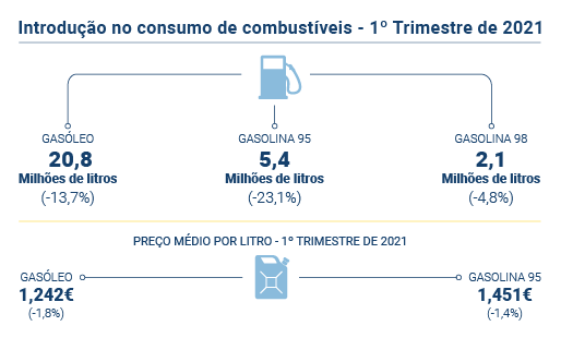 combustíveis PT