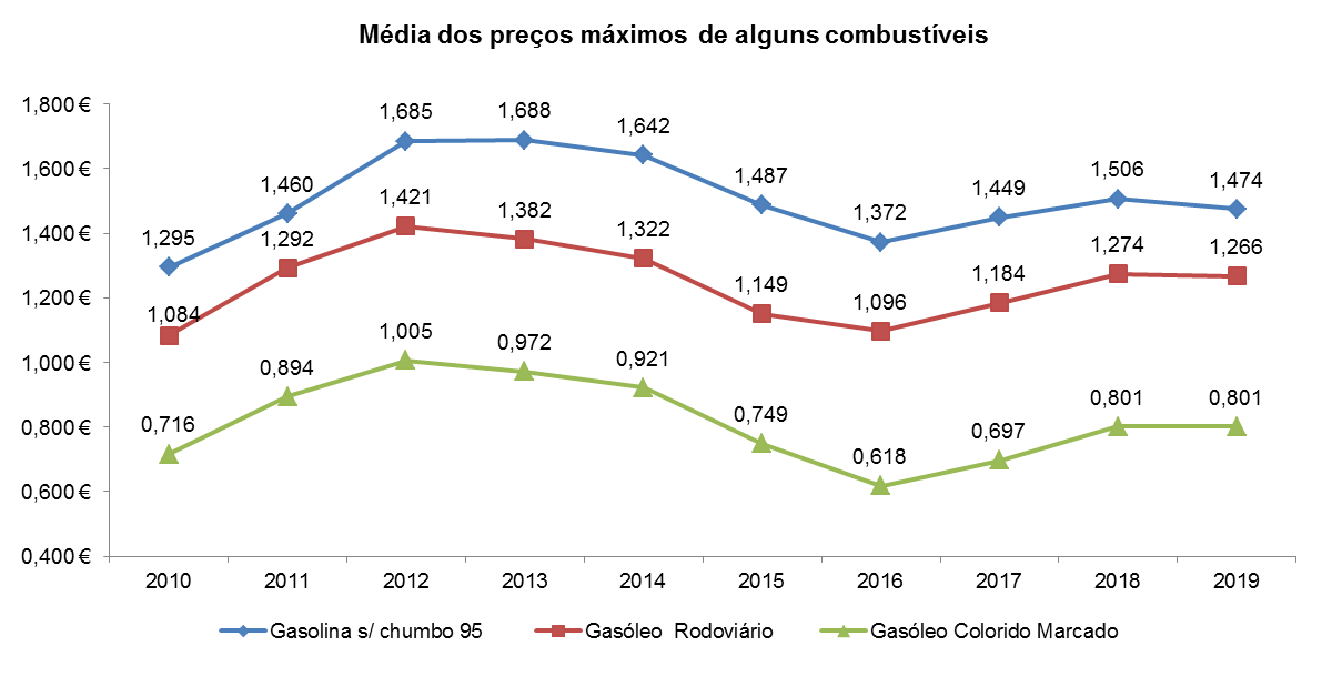 combustiveis 4T2019PT