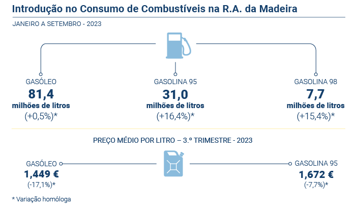 Combustíveis PT