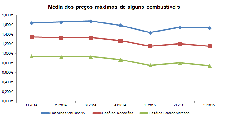 combustiveis3T2015PT