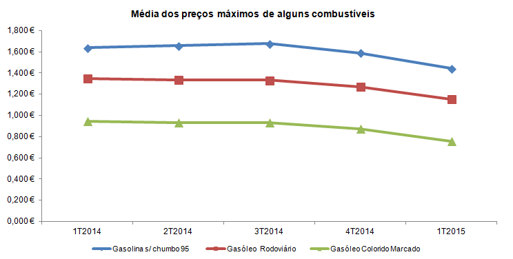 combustiveis PT 1T2015
