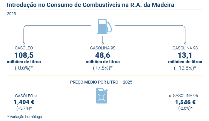 Combustíveis PT