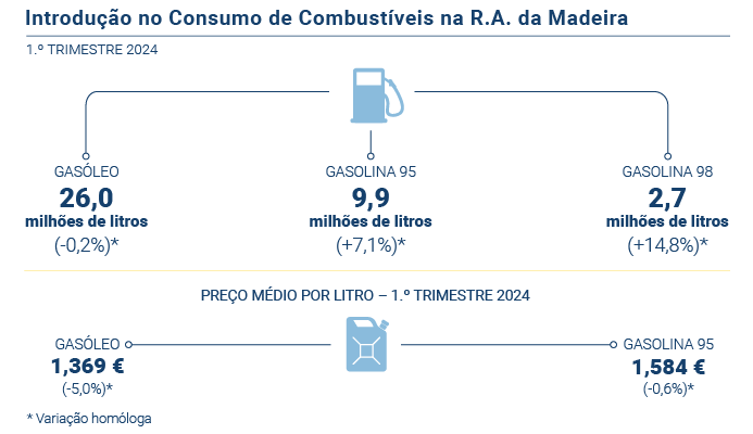 Combustíveis PT