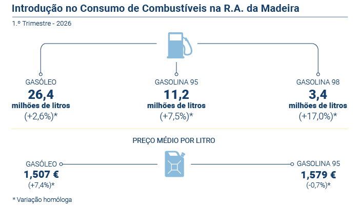 Combustiveis PT0