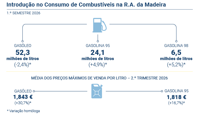Combustiveis PT novo