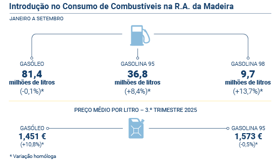 Combustíveis PT