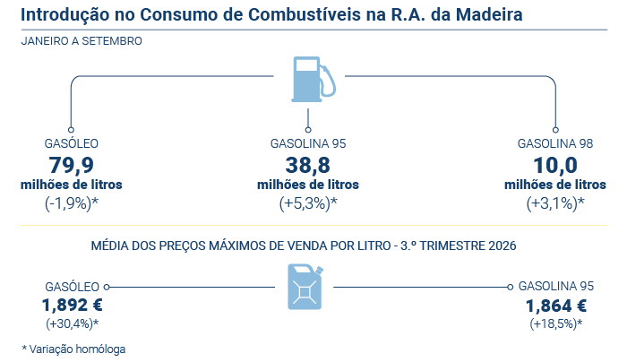Combustíveis PT novo