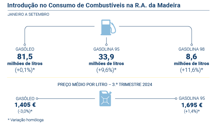 Combustíveis PT