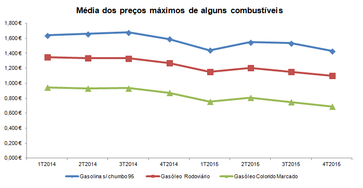 combustiveis4T2015 PT