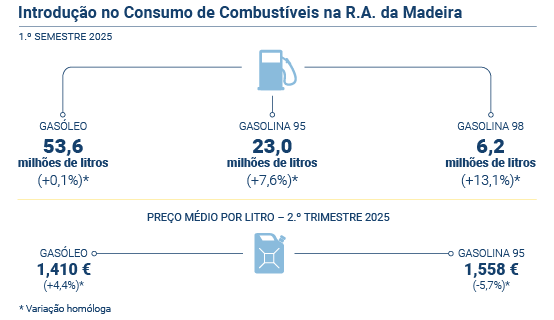 Combustíveis PT