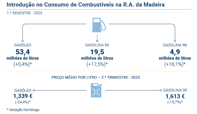 Combustíveis PT novo 2