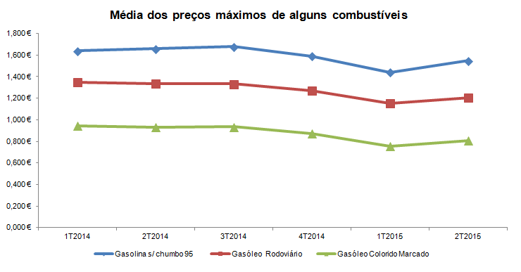 combustiveis2T2015PT