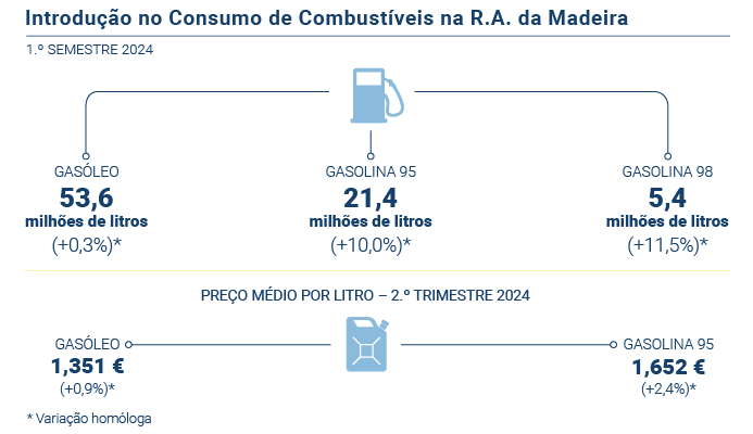 Combustiveis PT