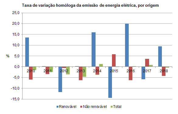 energia 4T 2018PT