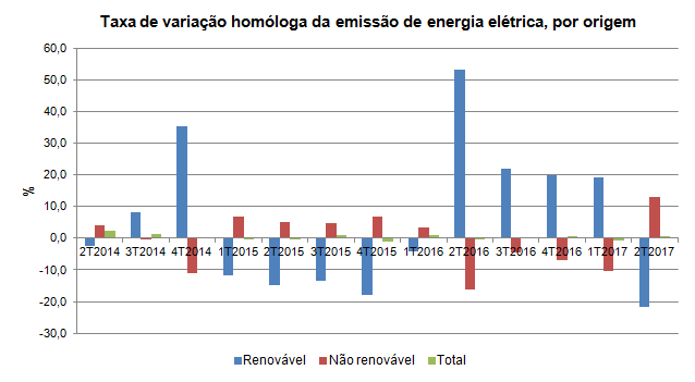 energia2T 2017 PT
