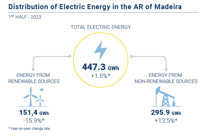 Energia eletrica EN