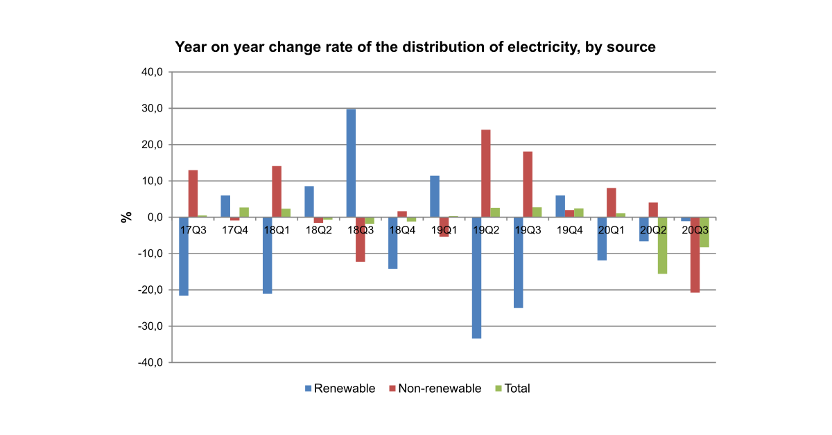 chart energy 20Q3
