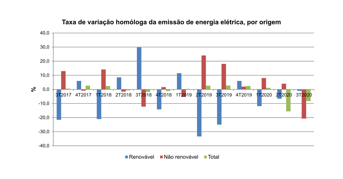 grafico energia 3T20