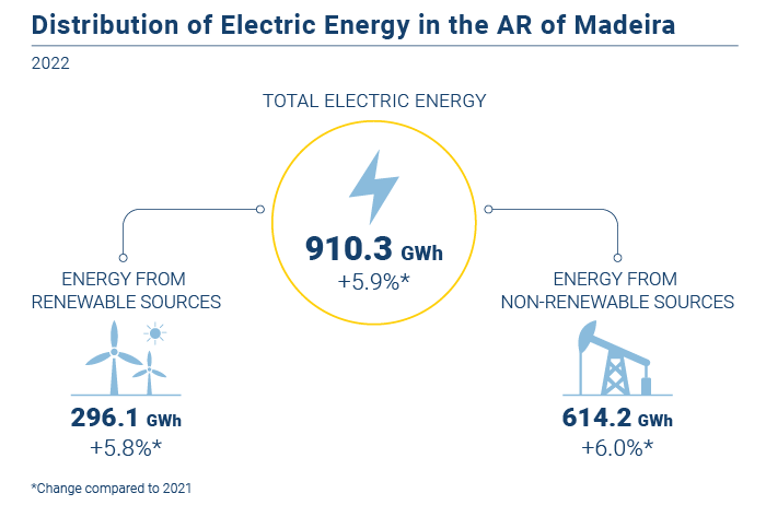 Energia eletrica EN
