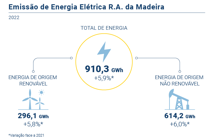 Energia eletrica PT