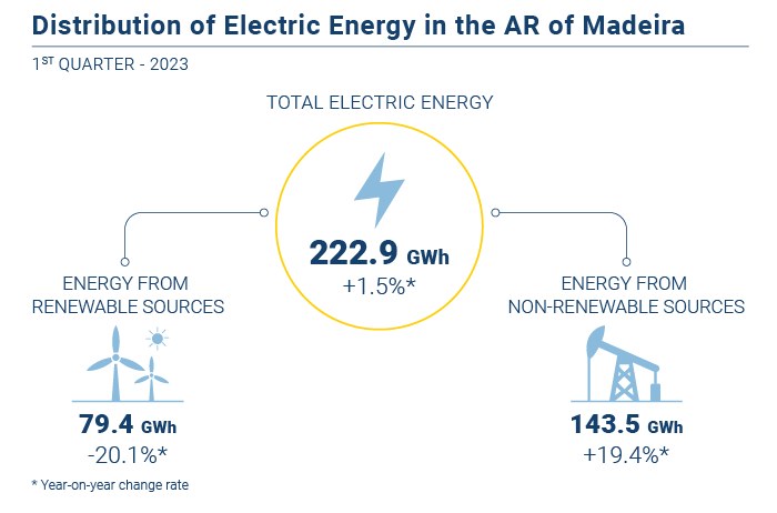 Energia eletrica EN