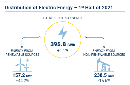 Energia eletrica EN