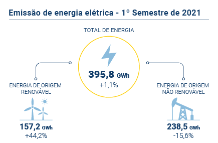 Energia eletrica PT