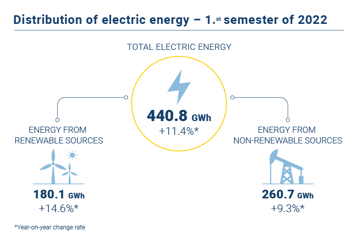 Energia eletrica EN