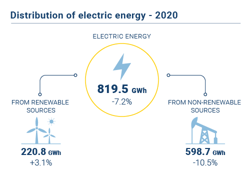 Energia eletrica EN