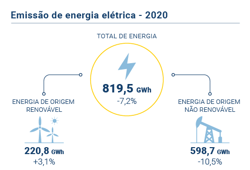Energia eletrica PT