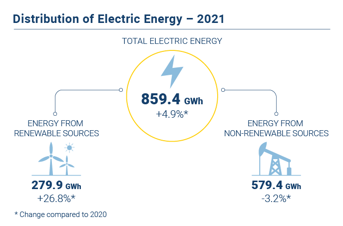 Energia eletrica EN