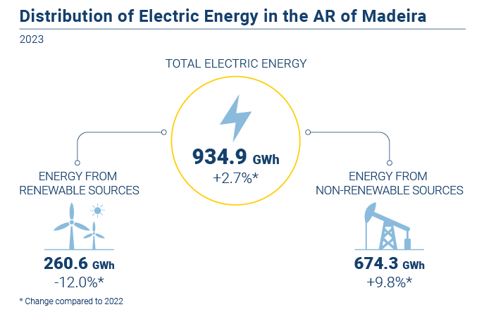 Energia eletrica EN