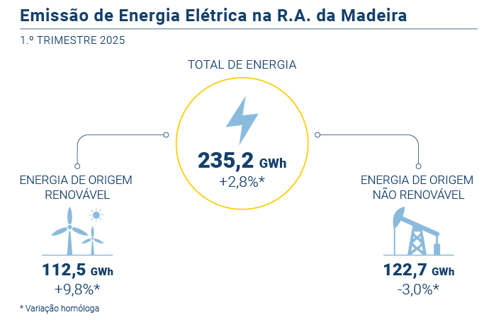Energia eletrica PT