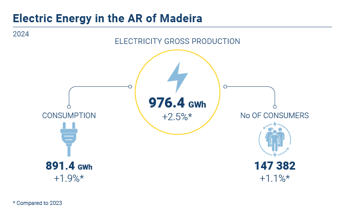 Energia eletrica EN