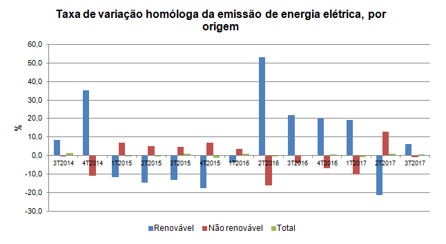 energia3T 2017 PT