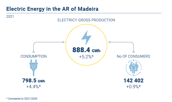 Energia eletrica EN