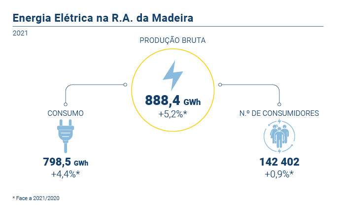 Energia eletrica PT