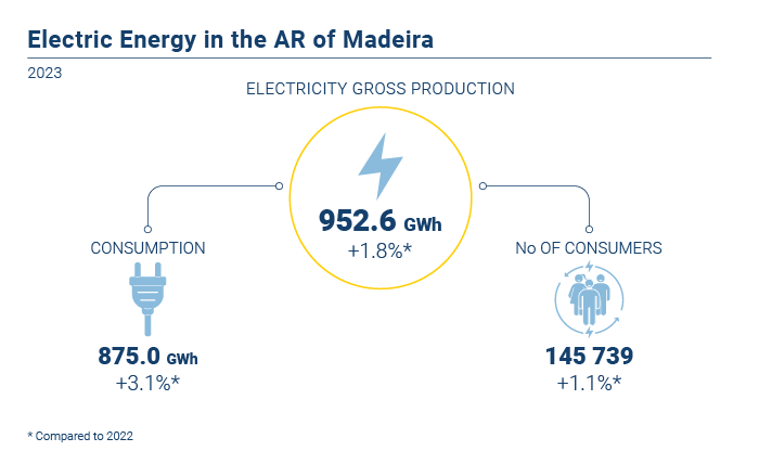 Energia eletrica EN
