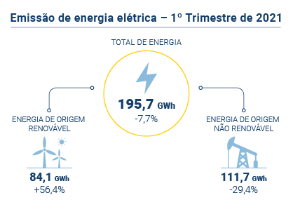 Energia eletrica PT