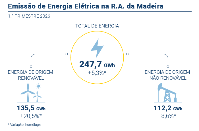 Energia eletrica PT