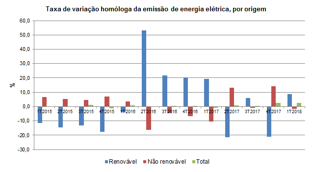 energia 1T 2018PT