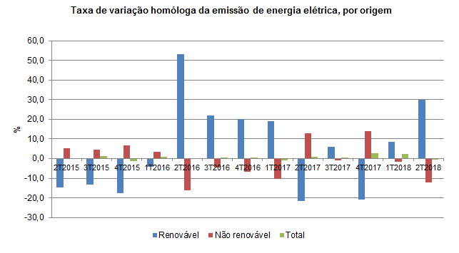 energia 2T 2018PT