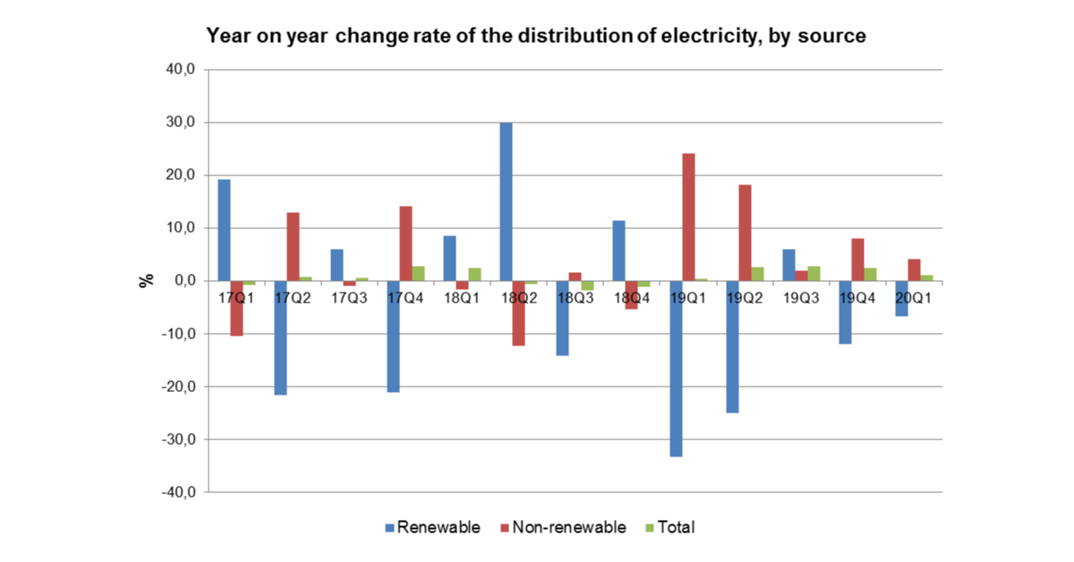 en chart energy 20Q1