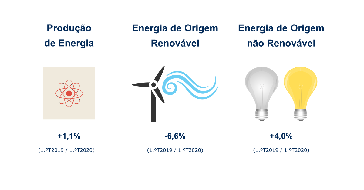 infografia energia 1T20